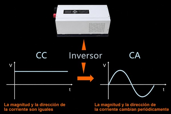 Inversor de CC a CA 2