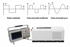 Sistema de energía solar Xindun de China Inversor de onda sinusoidal pura vs. inversor de onda cuadrada vs onda sinusoidal modificada