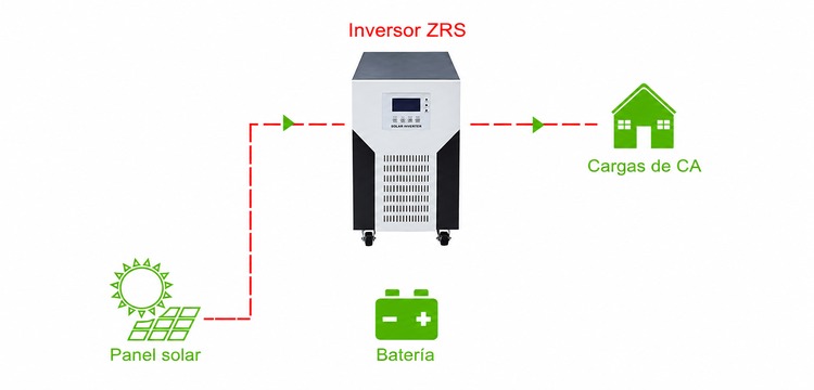 inversor off-grid