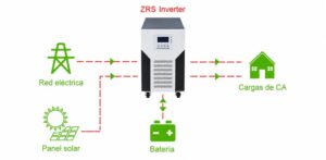 Sistema de energía solar Xindun de China inversor off-grid