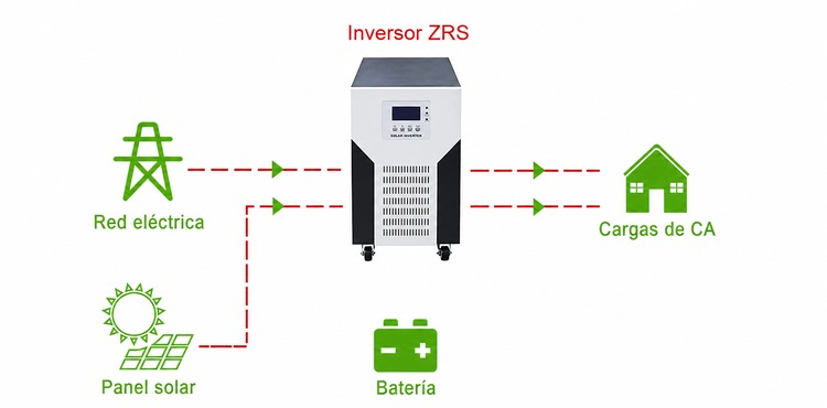 inversor off-grid