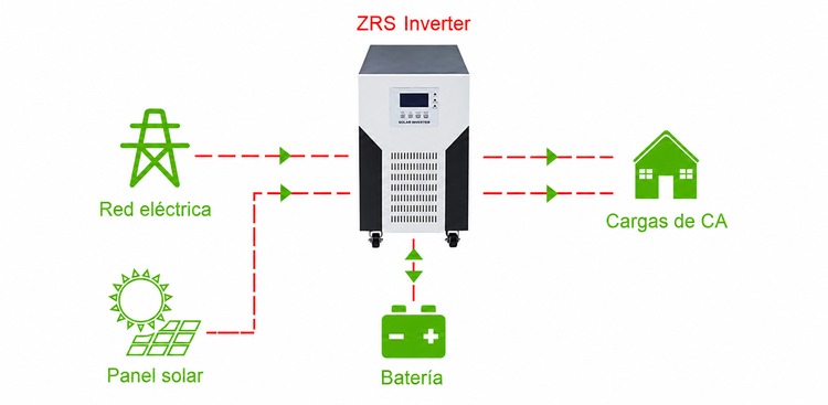 inversor off-grid