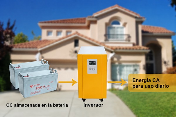 ¿La electricidad de un inversor de almacenamiento de energía es CA o CC?