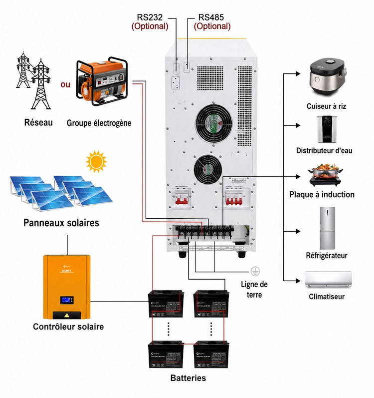 onduleur 25 kW série WD onduleur 25 kW série WD