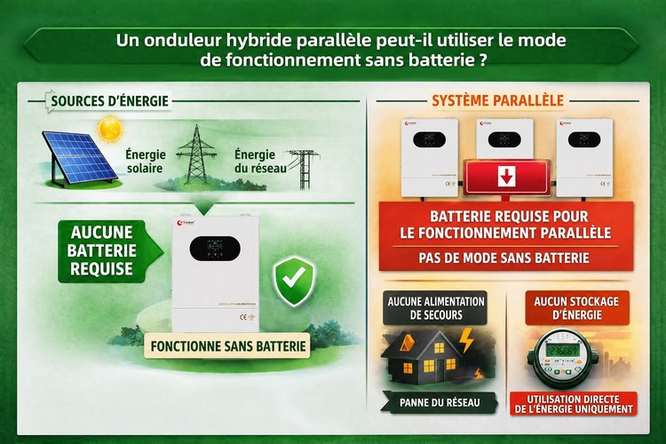 onduleur hybride parallèle