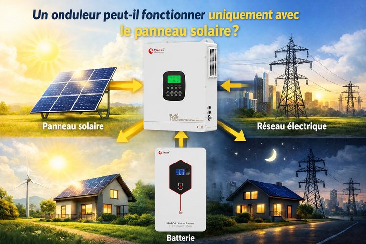onduleur pour panneau solaire