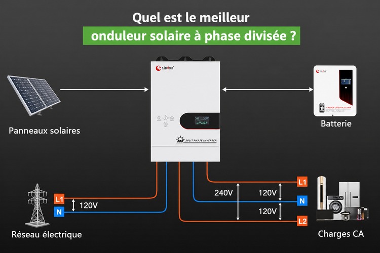 onduleur solaire split-phase en Amérique du Sud