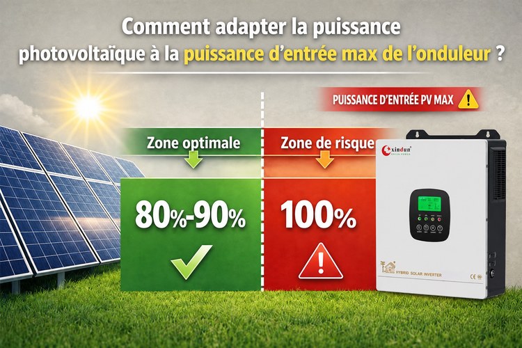 puissance d'entrée PV maximale de l'onduleur puissance d'entrée PV maximale de l'onduleur
