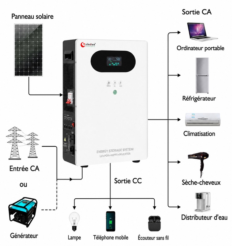 schema de cablage systeme solaire paygo schema de cablage systeme solaire paygo