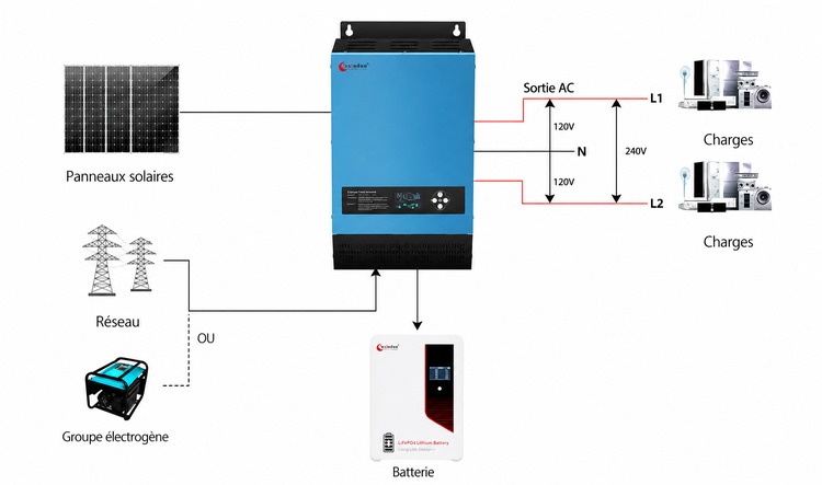 schéma onduleur alimentation split-phase schéma onduleur alimentation split-phase