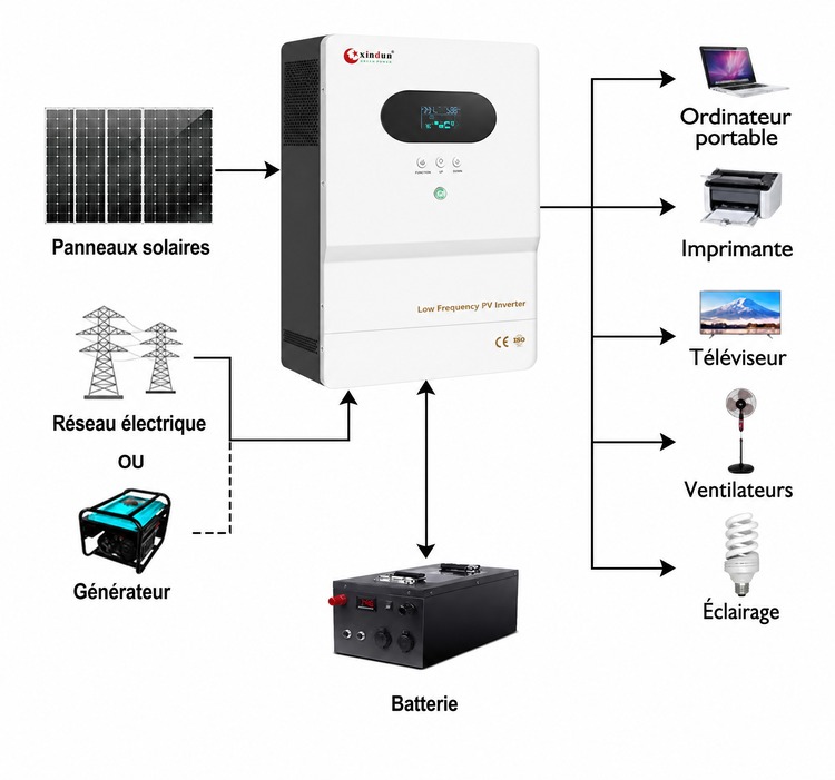 cablage onduleur solaire lf 2kw cablage onduleur solaire lf 2kw