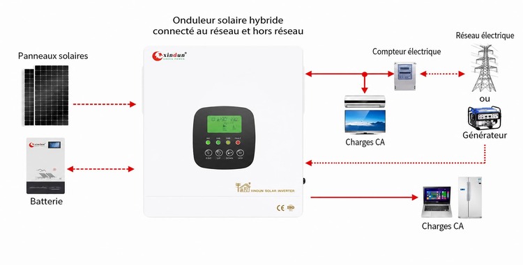 comment choisir un onduleur solaire pour la maison comment choisir un onduleur solaire pour la maison