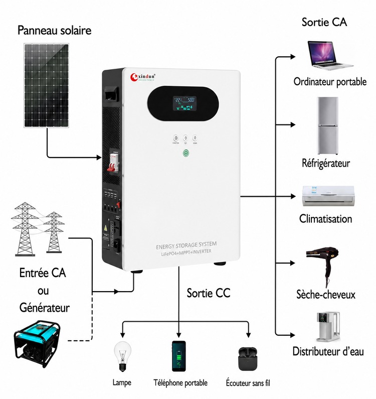 comment raccorder correctement batteries et charges a l onduleur 2kva comment raccorder correctement batteries et charges a l onduleur 2kva
