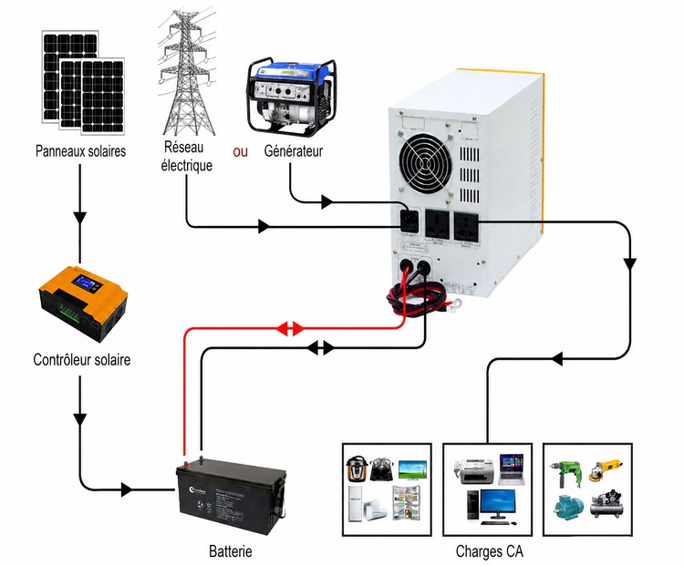 comment utiliser l onduleur solaire 1kva comment utiliser l onduleur solaire 1kva