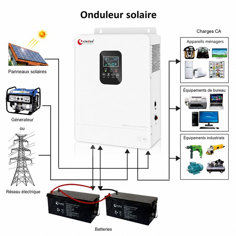 Comment utiliser un onduleur photovoltaique Comment utiliser un onduleur photovoltaique