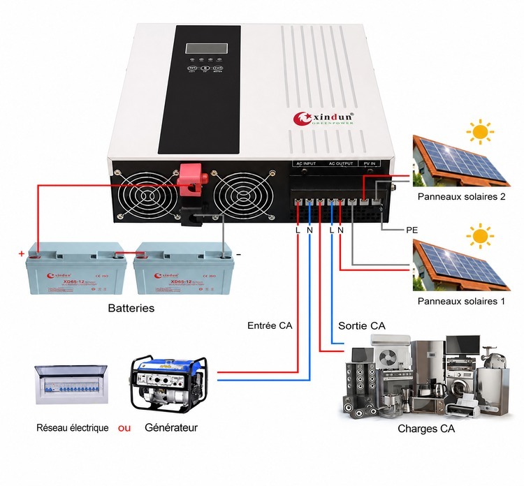 Comment utiliser un onduleur photovoltaique Comment utiliser un onduleur photovoltaique