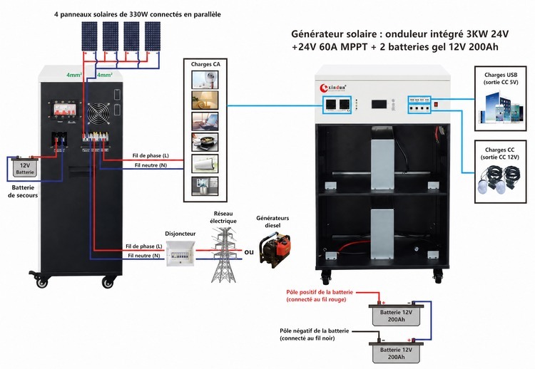 Comment utiliser un onduleur photovoltaique hors reseau Comment utiliser un onduleur photovoltaique hors reseau
