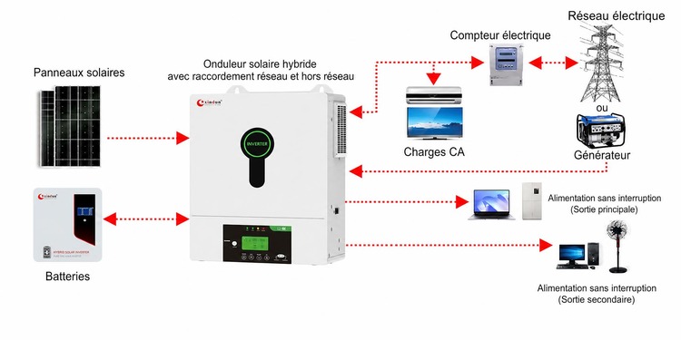 connexion onduleur HFP-E 3,3 kW connexion onduleur HFP-E 3,3 kW