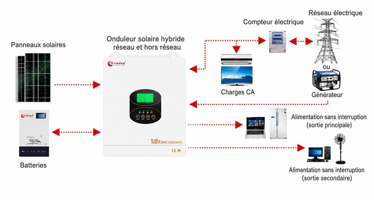 connexion onduleur HFP-S 3,3 kW connexion onduleur HFP-S 3,3 kW