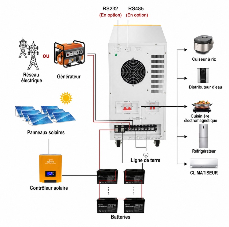connexion onduleur WD 15 kVA 96 V connexion onduleur WD 15 kVA 96 V