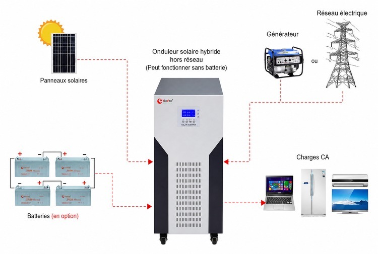 convertisseur 20 kilowatts dc ac convertisseur 20 kilowatts dc ac