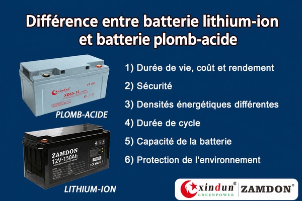 différence entre batterie lithium-ion et batterie plomb-acide