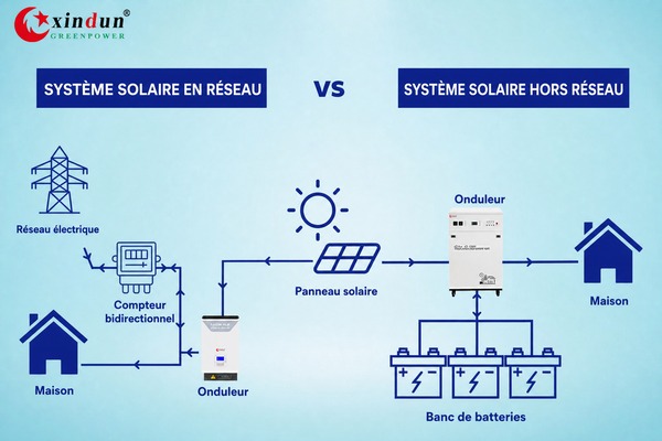 différence entre un système PV autonome et un système PV raccordé au réseau différence entre un système PV autonome et un système PV raccordé au réseau