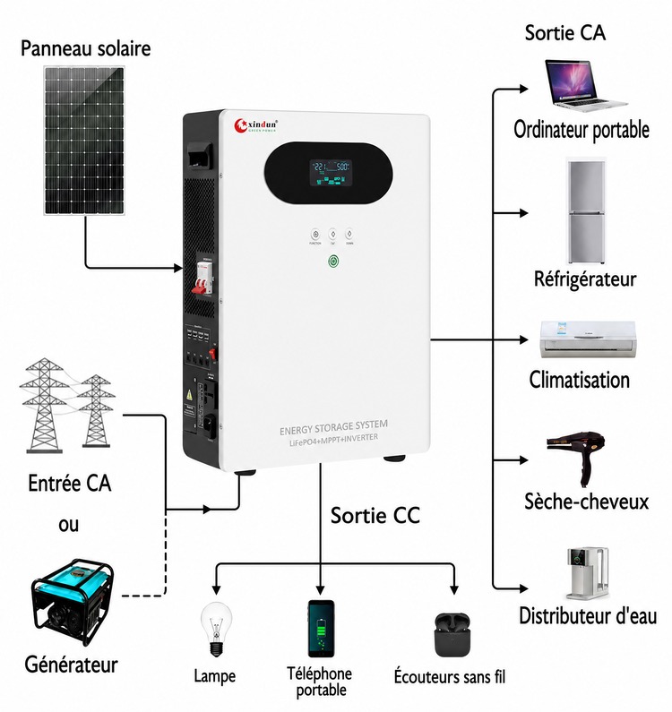 generateur onduleur solaire 1kva usine chine generateur onduleur solaire 1kva usine chine