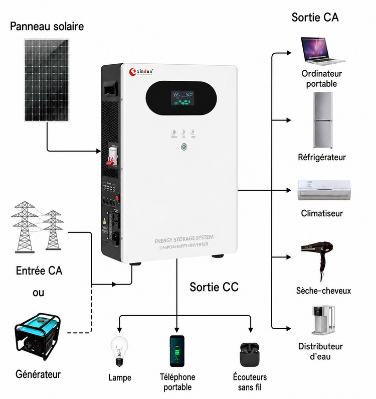 generateur onduleur solaire 2kw avec batterie lithium generateur onduleur solaire 2kw avec batterie lithium