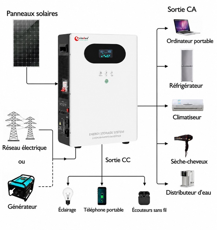 generateur solaire ESS-Li 6 kilowatts usine chinoise generateur solaire ESS-Li 6 kilowatts usine chinoise