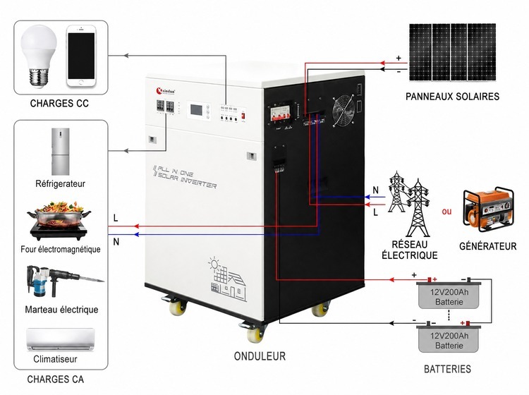 generateur solaire tout-en-un ESS 3 en 1 generateur solaire tout-en-un ESS 3 en 1