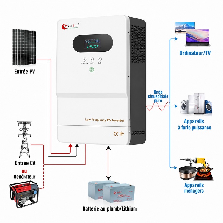 l onduleur 2kva maintient l eclairage de votre maison l onduleur 2kva maintient l eclairage de votre maison
