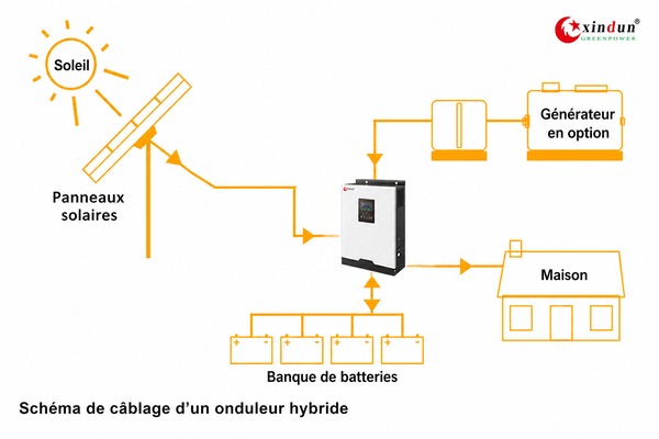Meilleur onduleur pour la maison onduleur hybride Meilleur onduleur pour la maison onduleur hybride
