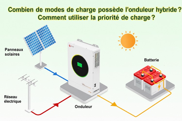 mode de charge de l'onduleur solaire