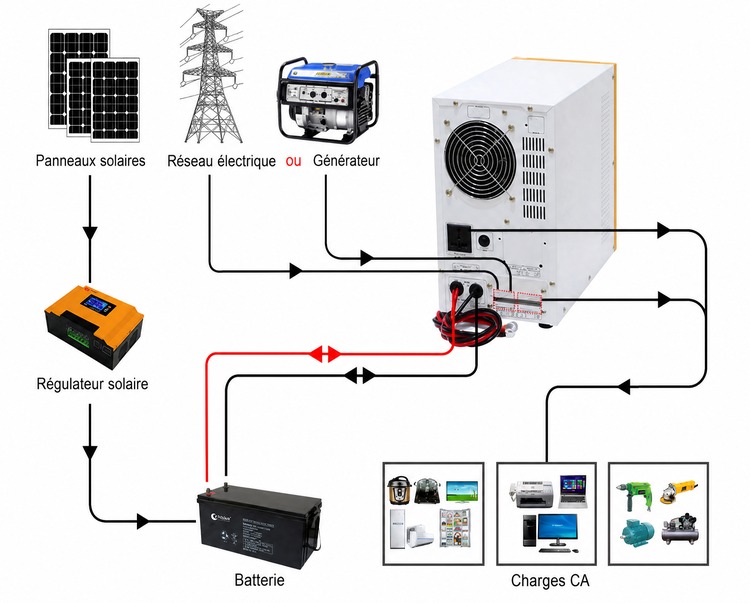 onduleur 2kva fournit une alimentation stable onduleur 2kva fournit une alimentation stable
