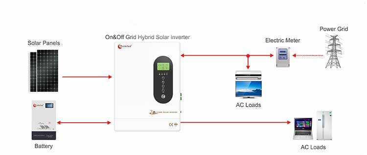 onduleur 48 V onde sinusoidale pure HF Xindun Power onduleur 48 V onde sinusoidale pure HF Xindun Power