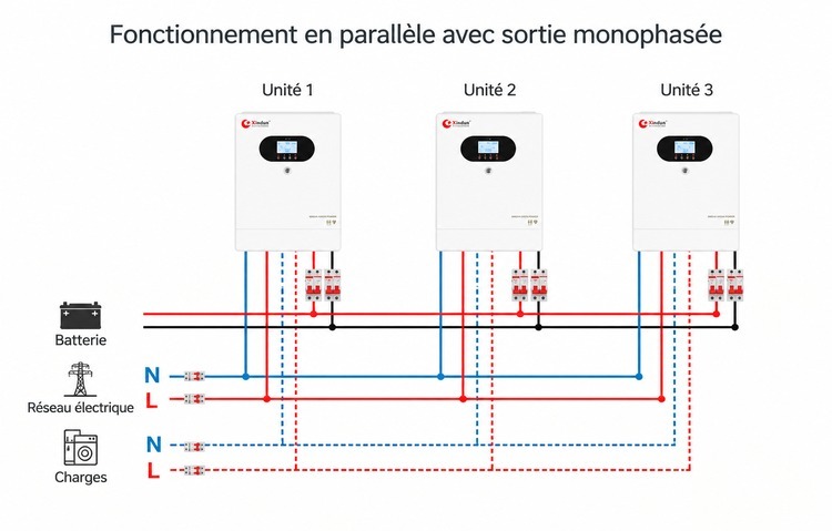 onduleur-chargeur 48 V HP PLUS+ onduleur-chargeur 48 V HP PLUS+