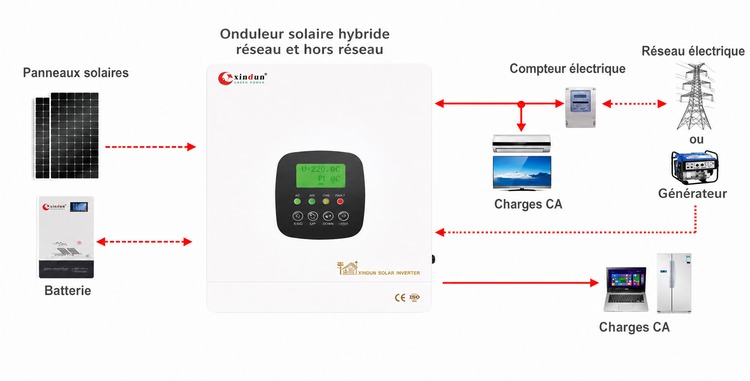 onduleur hybride HFP 3,3 kW onduleur hybride HFP 3,3 kW