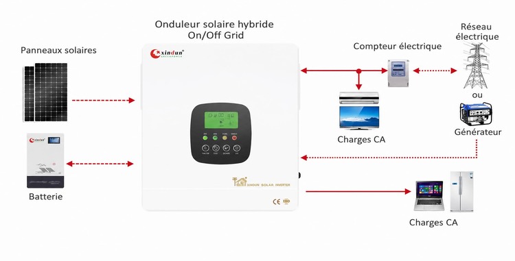 onduleur hybride HFP sinusoidale pure onduleur hybride HFP sinusoidale pure
