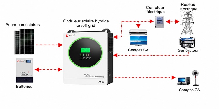 onduleur hybride on grid off grid
