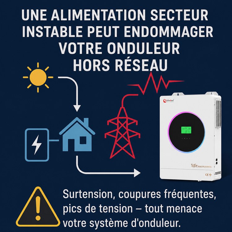 onduleur secteur