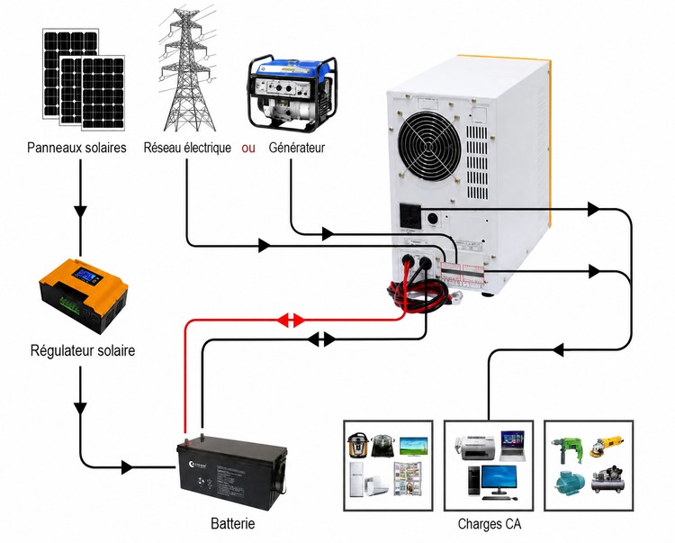 onduleur solaire 2kw avec batterie par Xindun onduleur solaire 2kw avec batterie par Xindun