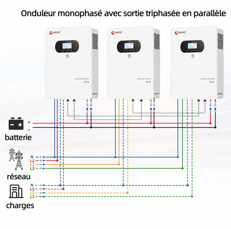 onduleur solaire 380v monophase onduleur solaire 380v monophase