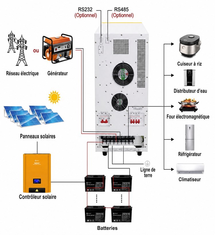 onduleur solaire basse frequence WD 15 kilowatts onduleur solaire basse frequence WD 15 kilowatts