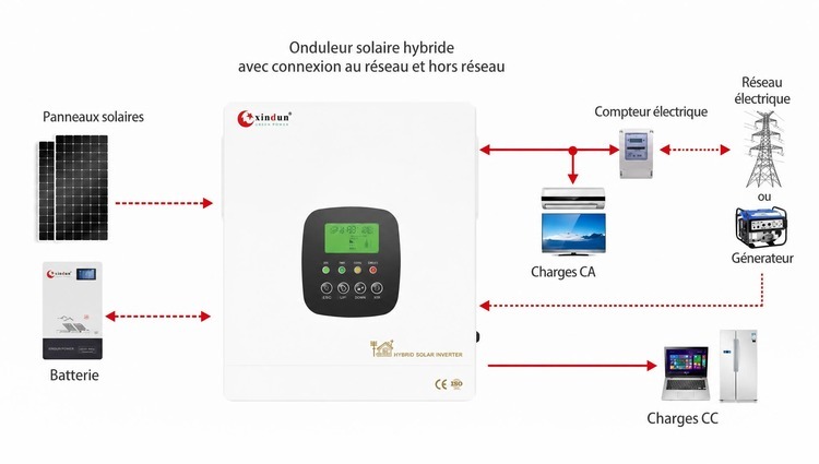 onduleur solaire hybride HFP 4 kilowatts