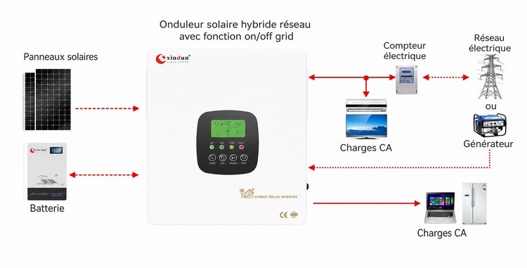 onduleur solaire hybride on-off grid 48 V HFP onduleur solaire hybride on-off grid 48 V HFP