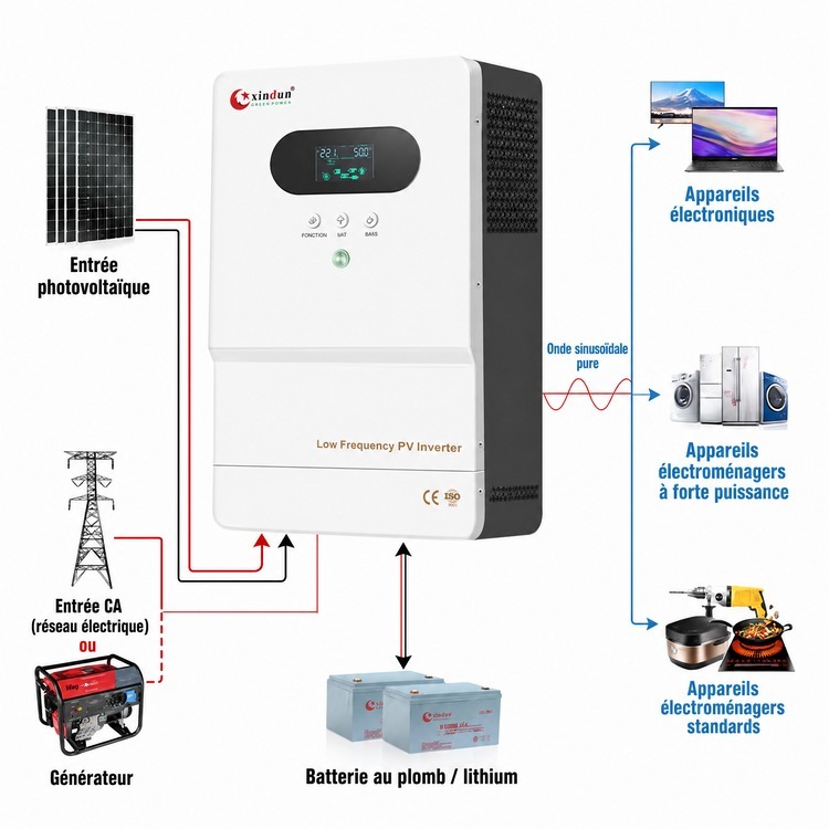 onduleur solaire LF 6 kilowatts de Chine onduleur solaire LF 6 kilowatts de Chine