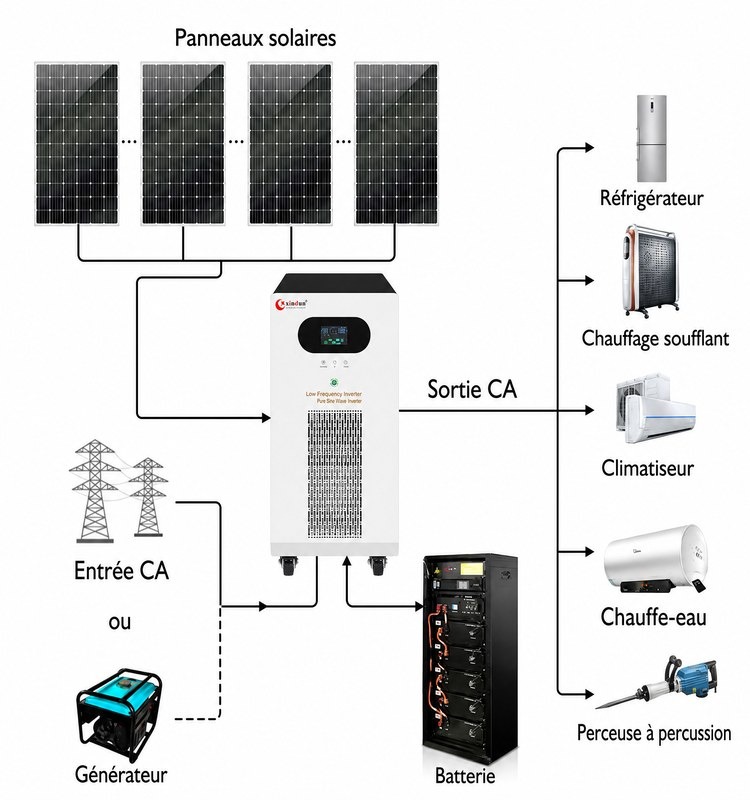 onduleur solaire WF 4 kilowatts par Xindun