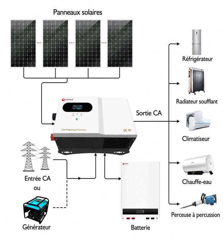 onduleurs 2kva pour vehicules mobiles onduleurs 2kva pour vehicules mobiles
