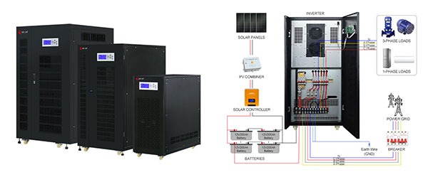 onduleurs solaires triphasés HDSX en vente en Zambie onduleurs solaires triphasés HDSX en vente en Zambie